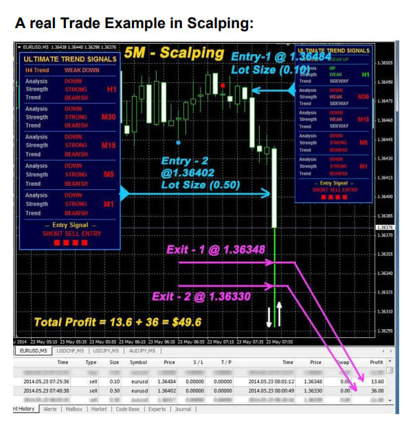 XTREEMPOINT - Forex Trading Signals Software